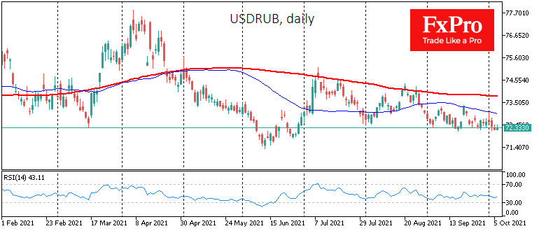 Рубль и нефть: к чему готовиться?