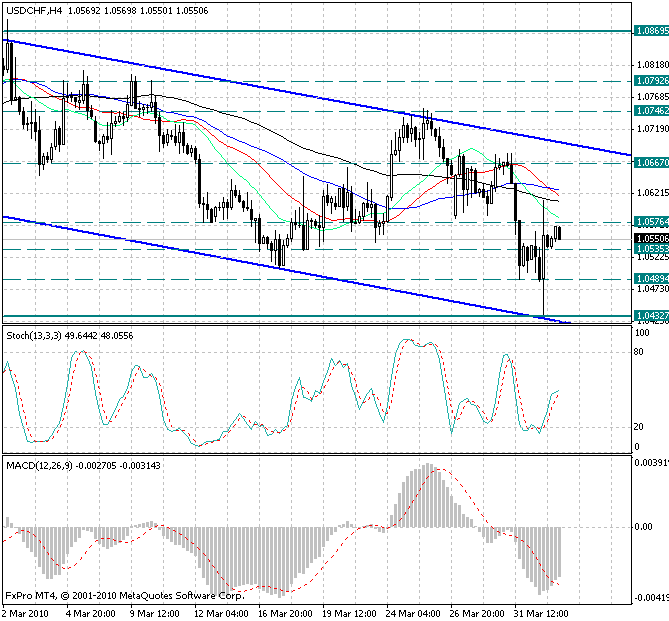 Доллар Онлайн Цена Форекс