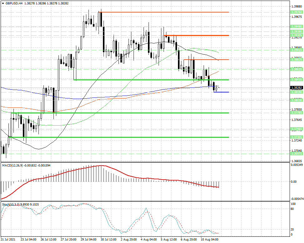 Краткосрочные перспективы валютной пары GBP/USD туманны...