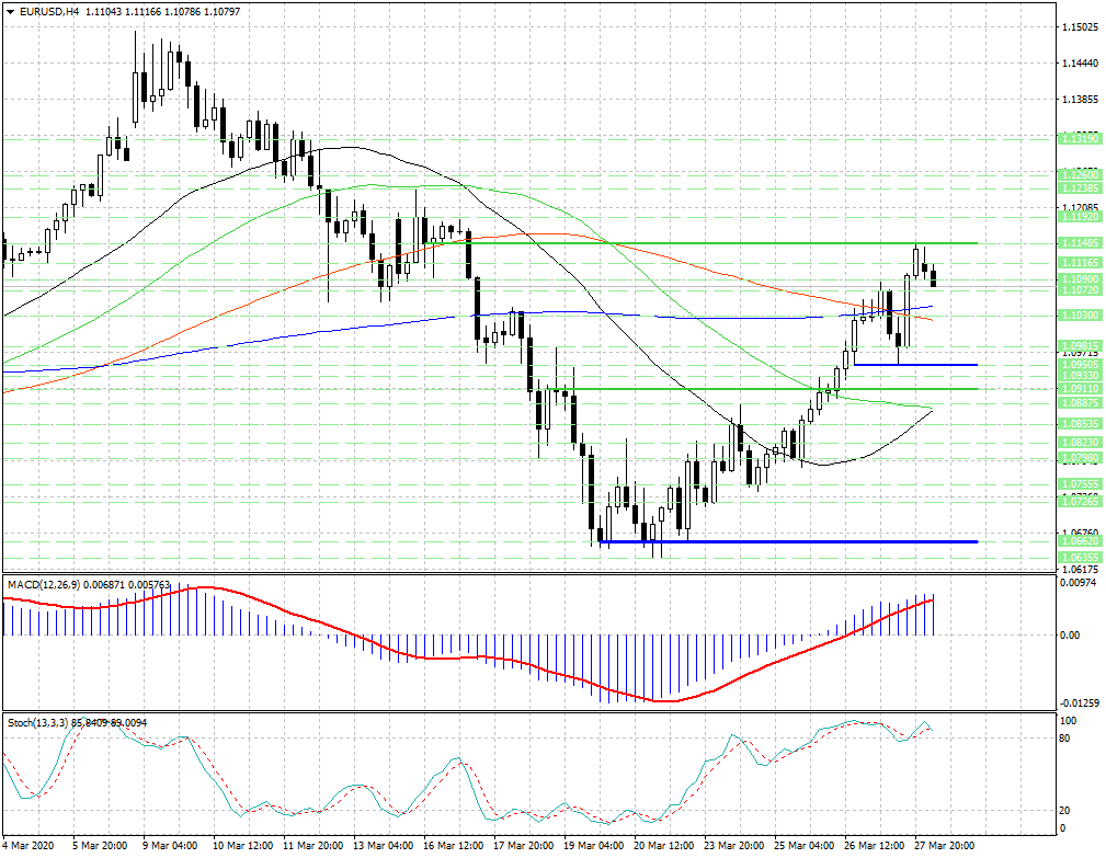 EUR/USD. Медведи пытаются развить наступление...