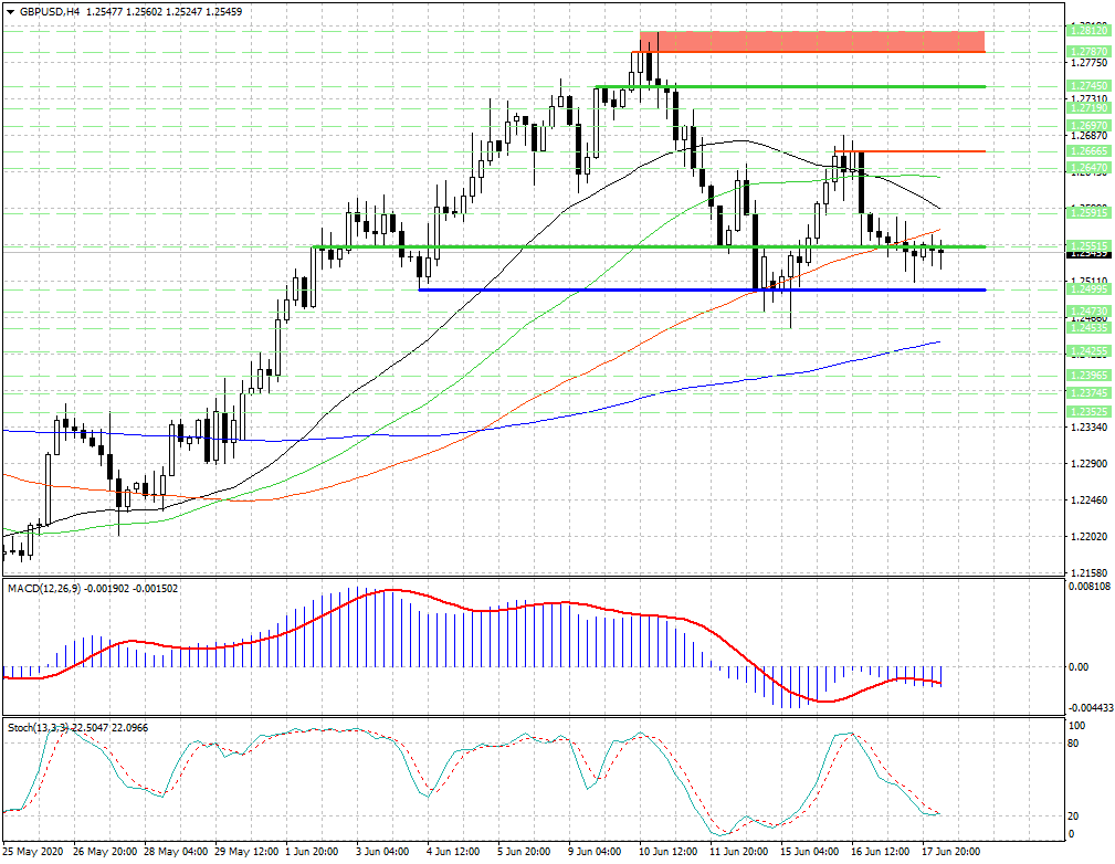 GBP/USD. Трейдеры проявляют осторожность...