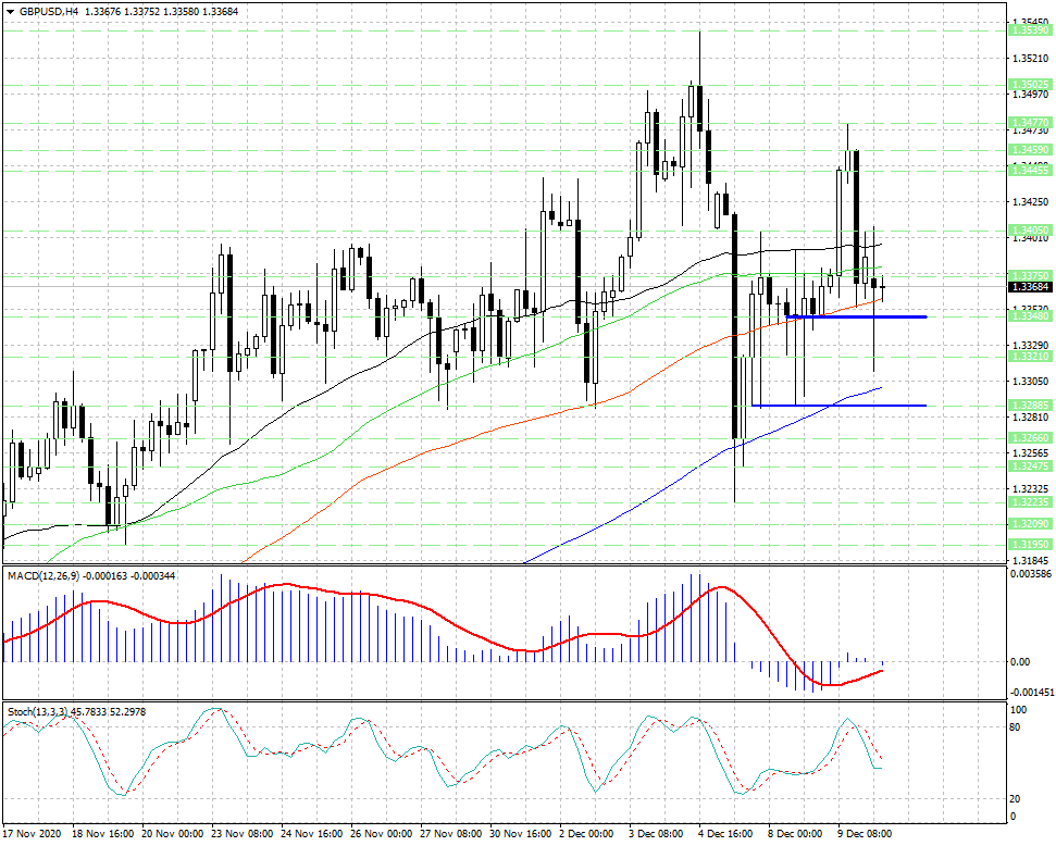 GBP/USD. Силы быков и медведей примерно равны...