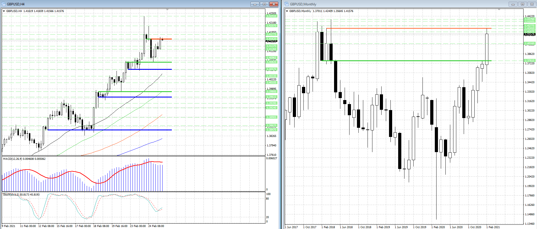 GBP/USD. Сильный уровень сопротивления 1.4162 встал на пути у быков...