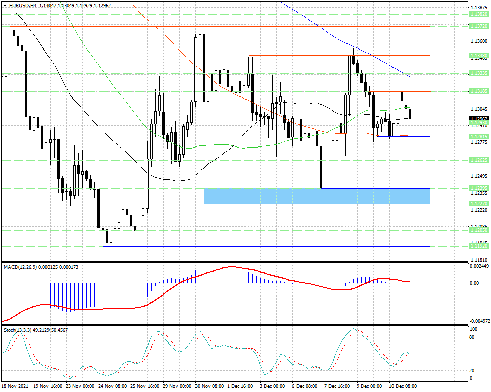 Валютная пара EUR/USD остается в рамках узкого ценового диапазона...