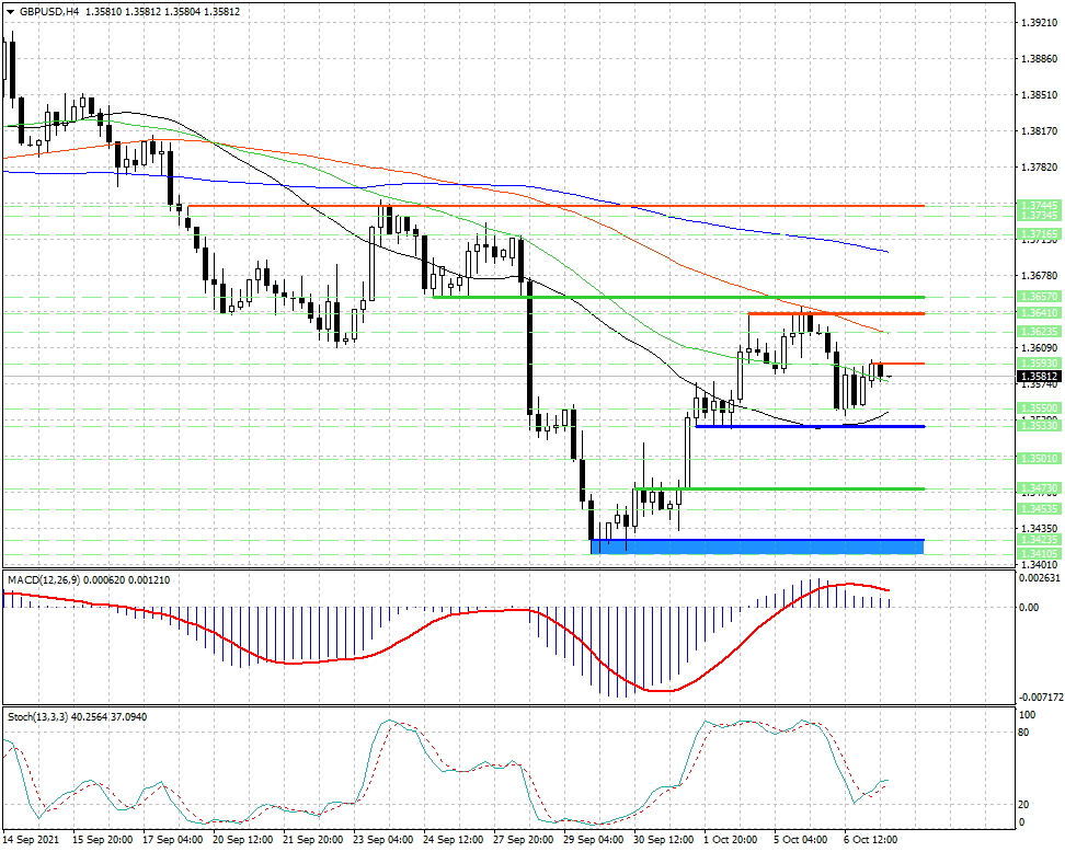 Краткосрочные перспективы валютной пары GBP/USD туманны...