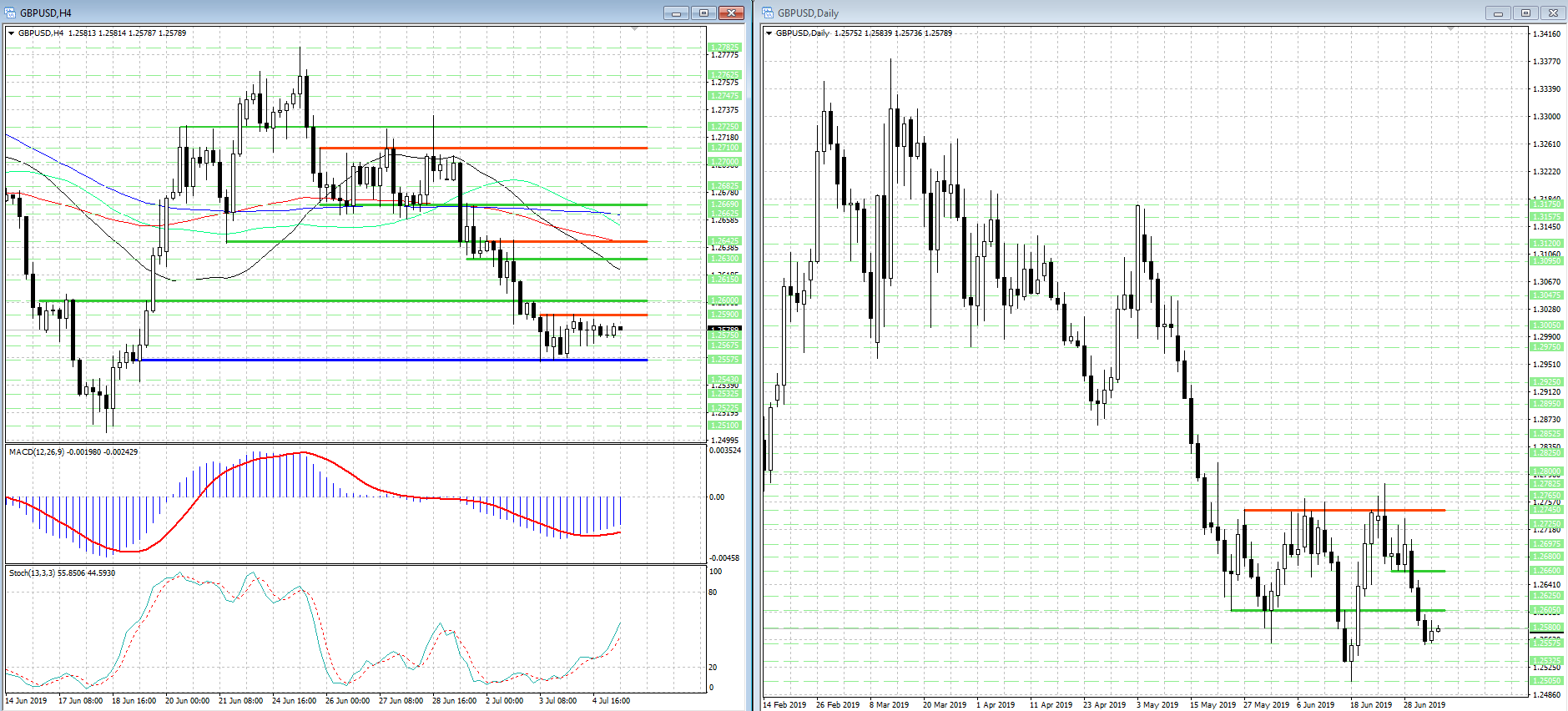 GBP/USD. ÐÐ° Ð¿ÑÐ¾ÑÐµÐ´ÑÐ¸Ðµ ÑÑÑÐºÐ¸ ÑÐµÑÐ½Ð¸ÑÐµÑÐºÐ°Ñ ÐºÐ°ÑÑÐ¸Ð½Ð° Ð¼Ð°Ð»Ð¾ Ð¸Ð·Ð¼ÐµÐ½Ð¸Ð»Ð°ÑÑ...