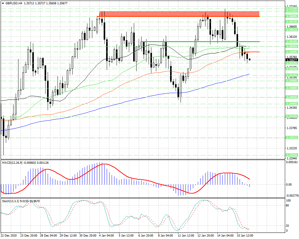 GBP/USD. Уверенное наступление медведей может продолжиться сегодня...