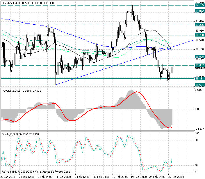 Доллар Онлайн Цена Форекс