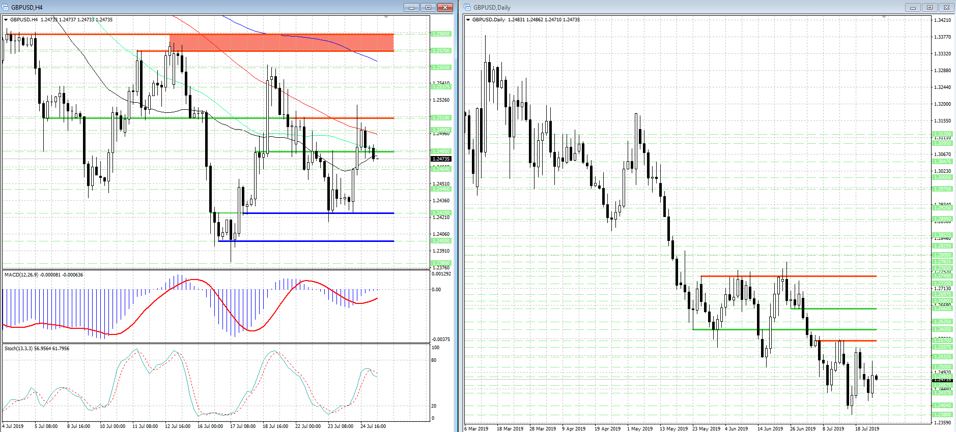 GBP/USD Ð²Ð½Ð¾Ð²Ñ Ð¸ÑÐ¿ÑÑÑÐ²Ð°ÐµÑ Ð½Ð° ÑÐµÐ±Ðµ Ð´Ð°Ð²Ð»ÐµÐ½Ð¸Ðµ...