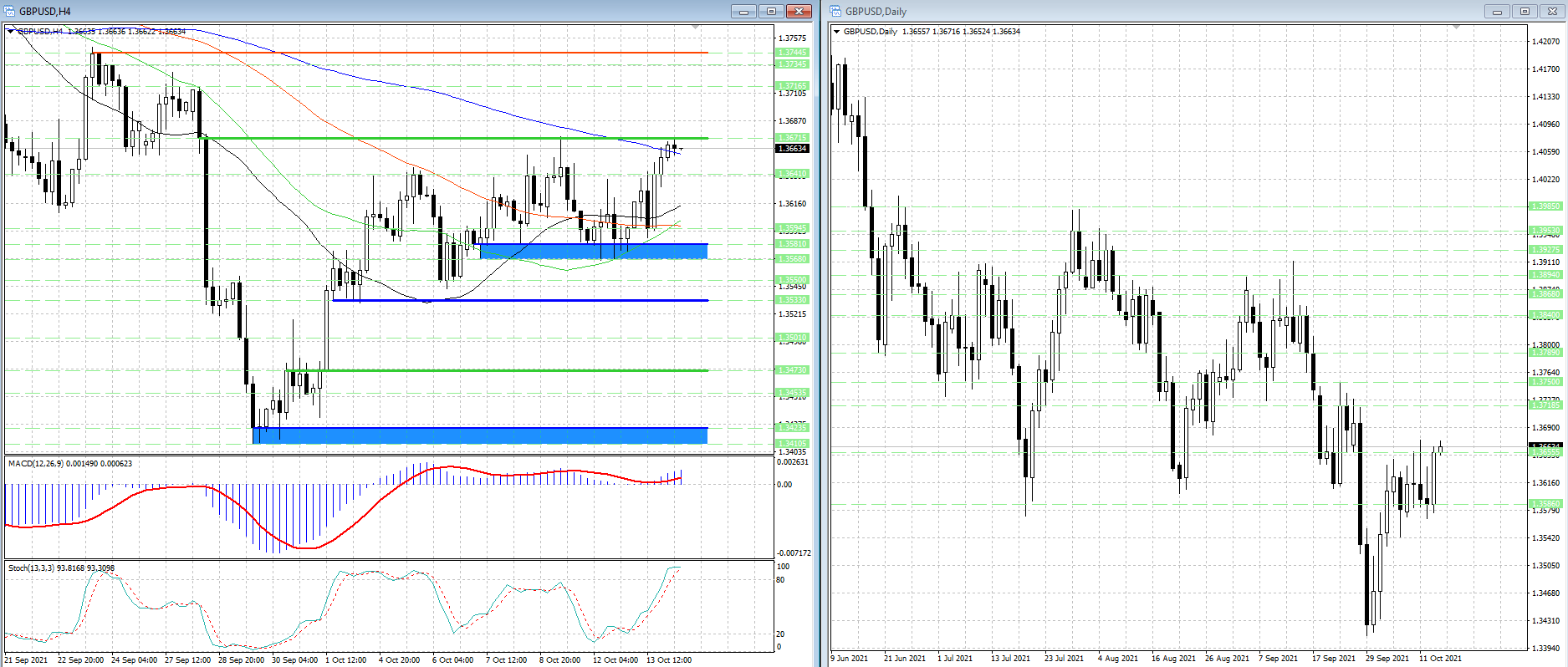 GBP/USD. Зеркальный уровень 1.36715 в центре внимания форекс трейдеров...