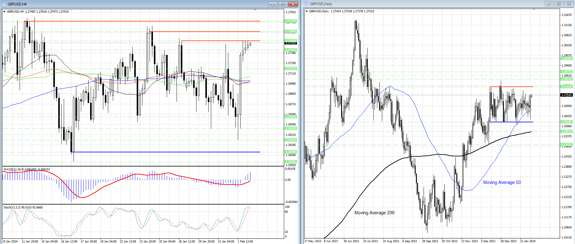 медвежий разворот на бирже это. медвежий график трейдинг. бычий флаг технический анализ. медвежий график трейдинг. фигура медвежий флаг в техническом анализе.