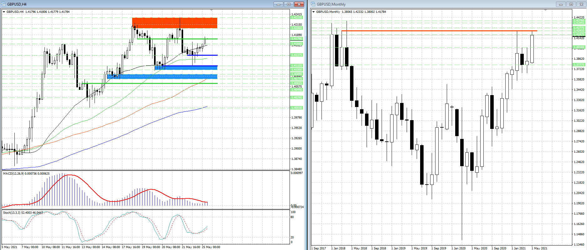 GBP/USD. Зеркальный уровень 1.4179 в центре внимания форекс трейдеров...