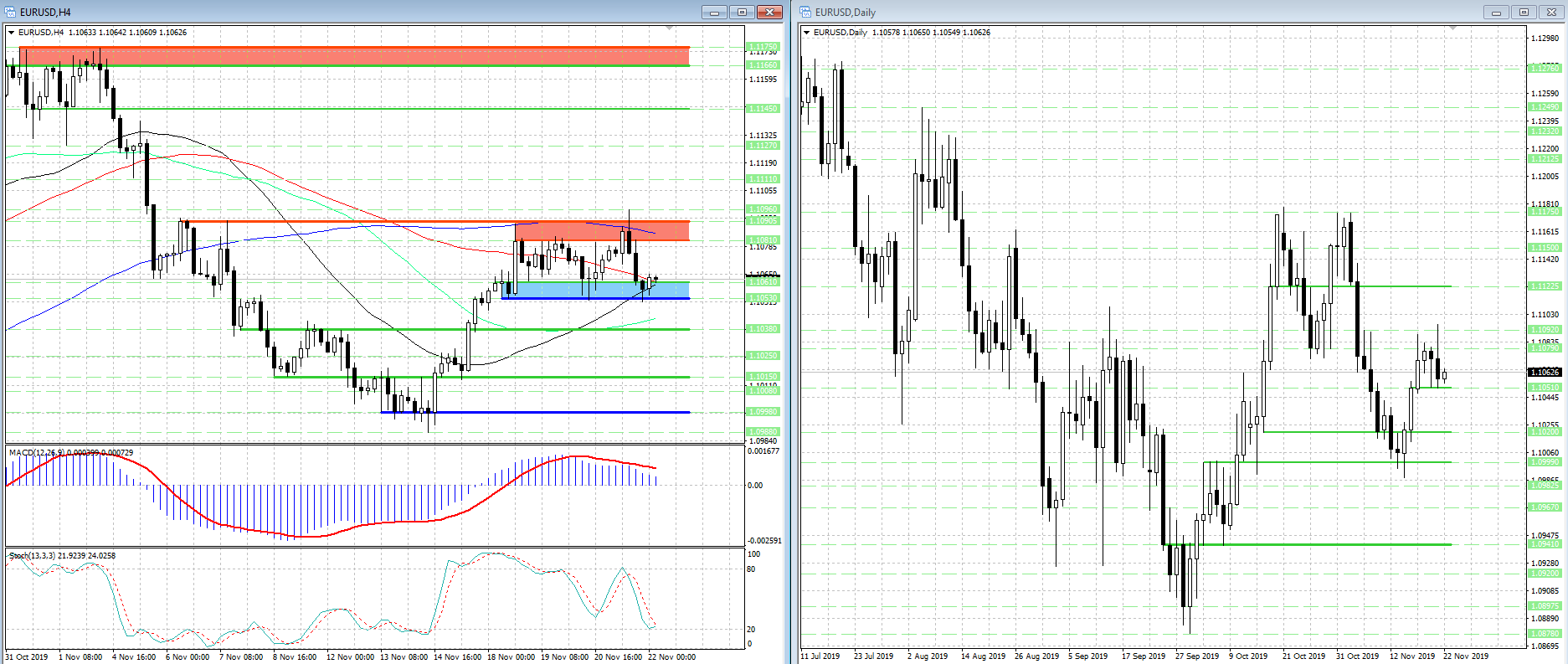 EUR/USD. Границы неопределенности стали шире...