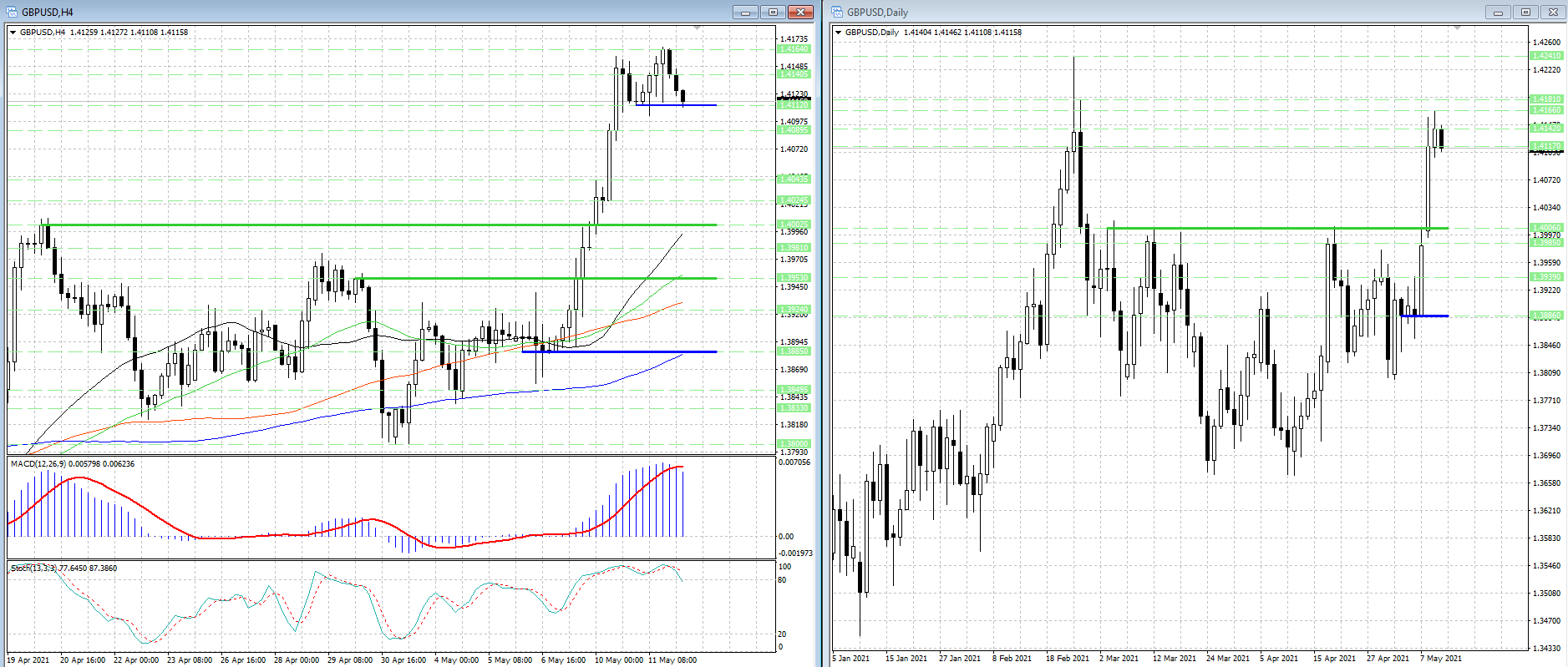 GBP/USD. Впереди у форекс трейдеров насыщенный день...