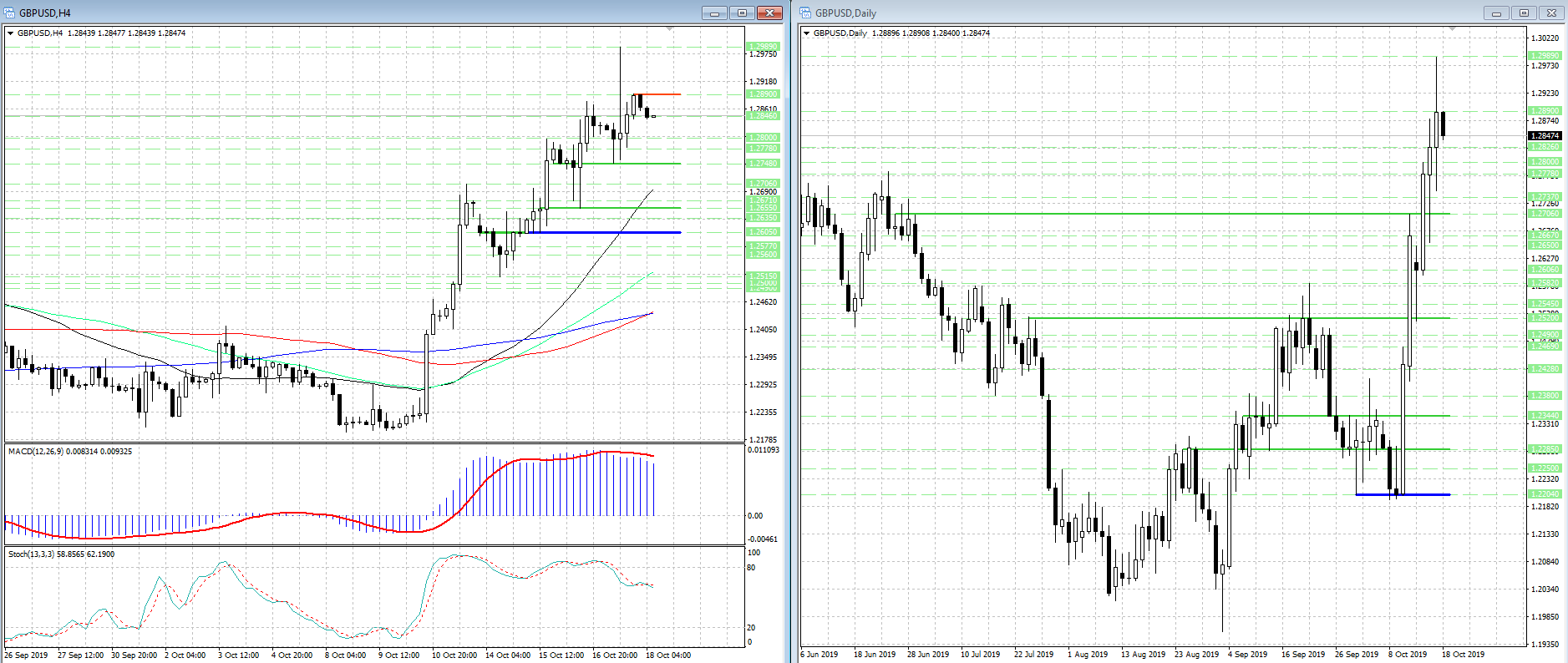 GBP/USD. ÐÑÐ¸ÑÐ»Ð¾ Ð²ÑÐµÐ¼Ñ Ð´Ð»Ñ ÐºÐ¾ÑÑÐµÐºÑÐ¸Ð¸?