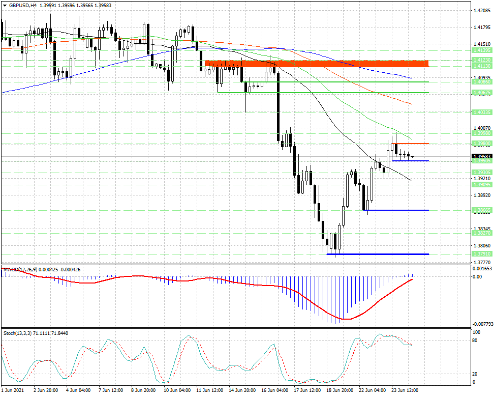 GBP/USD. Консолидация перед ростом волатильности...