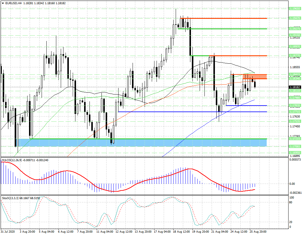 EUR/USD. Медведи пытаются развить наступление...