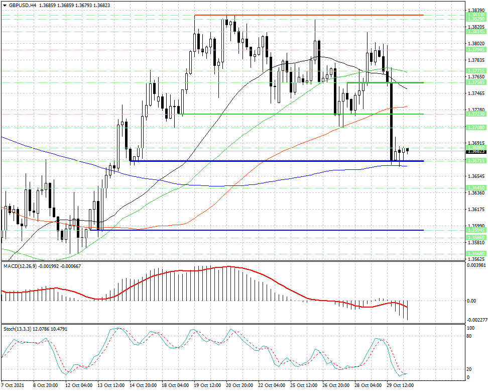 GBP/USD. Сильный уровень поддержки 1.36715 преградил путь медведям...