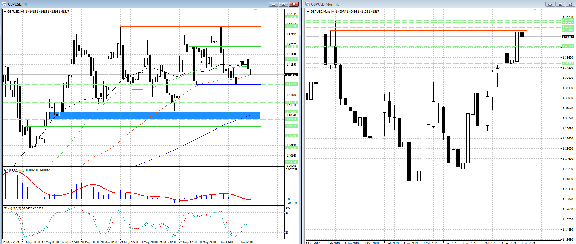 GBP/USD. Внимание форекс трейдеров сосредточено на...