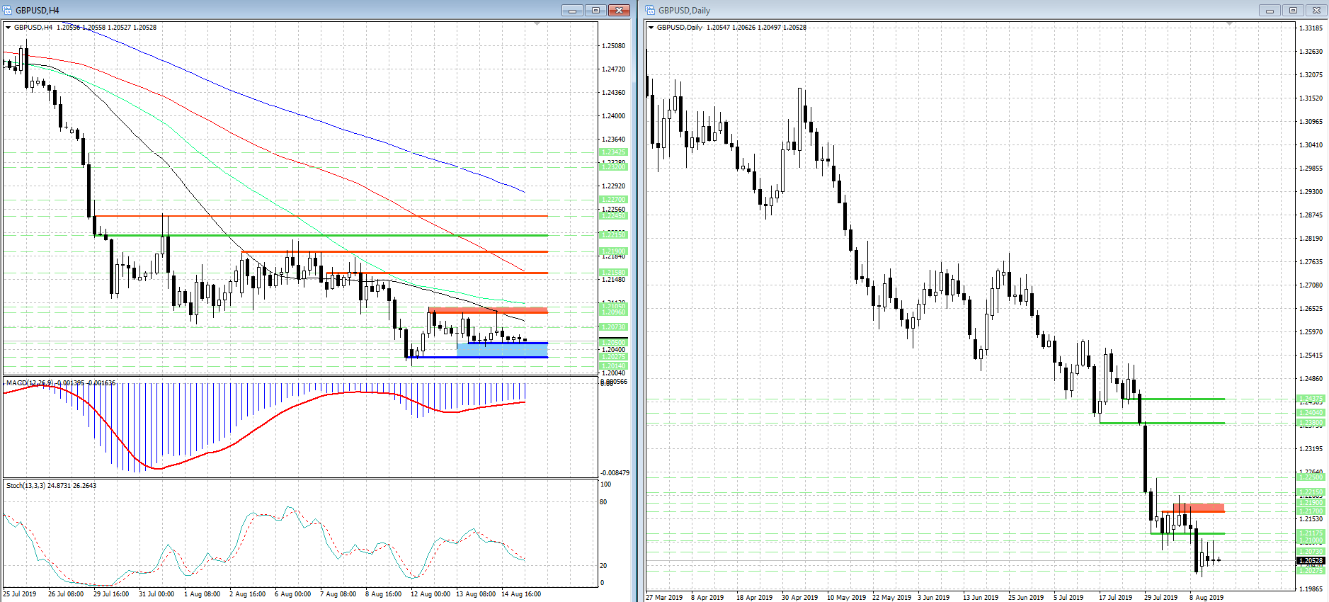 GBP/USD ÐºÐ¾Ð½ÑÐ¾Ð»Ð¸Ð´Ð°ÑÐ¸Ñ Ð·Ð°ÑÑÐ½ÑÐ»Ð°ÑÑ...