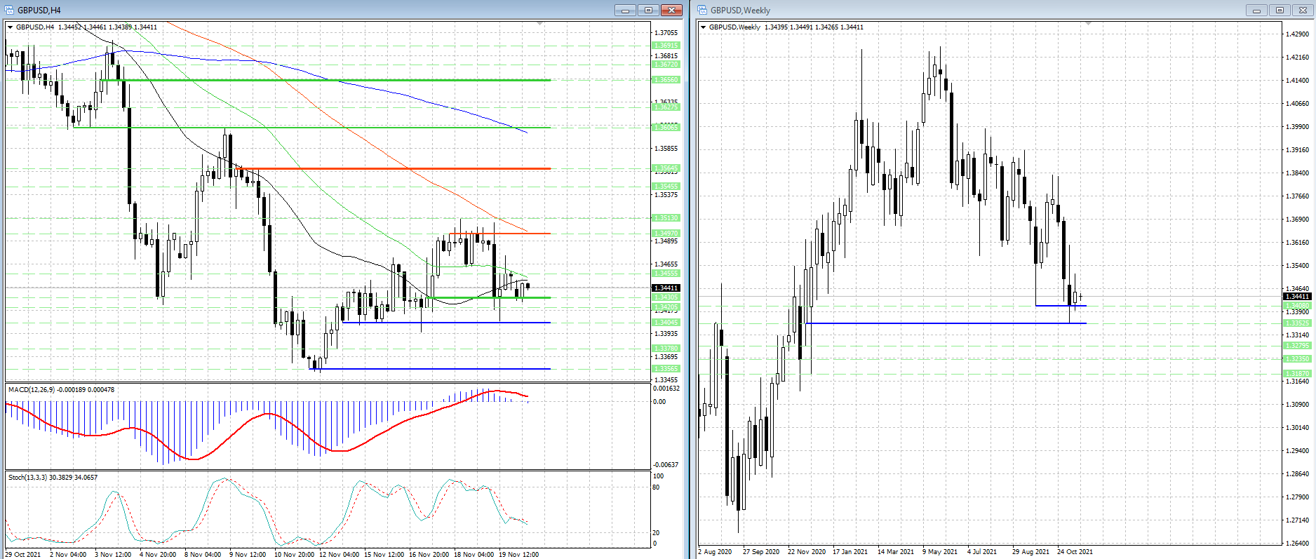 GBP/USD. Зеркальный уровень 1.34305 в центре внимания форекс трейдеров...