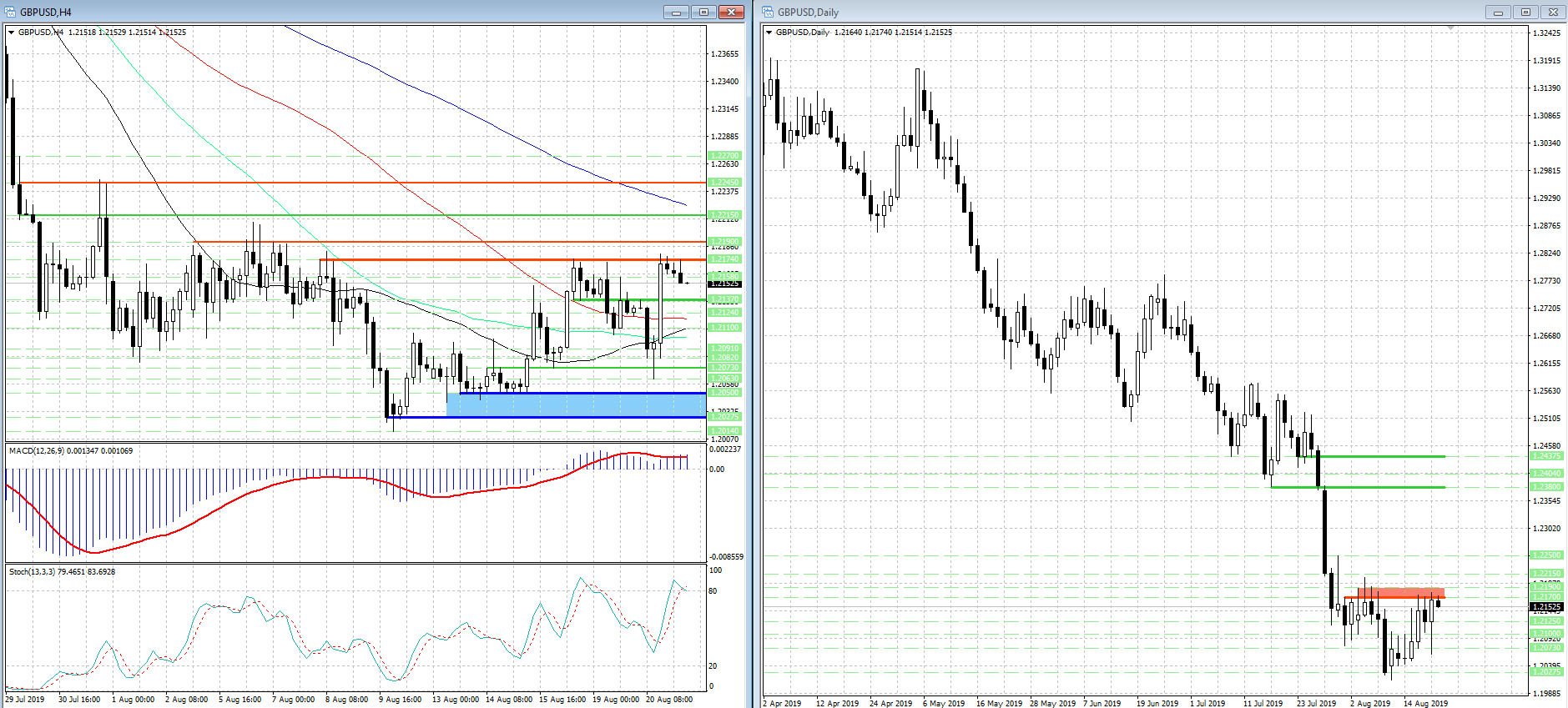 GBP/USD. Ð¡Ð¸Ð»ÑÐ½ÑÐ¹ ÑÑÐ¾Ð²ÐµÐ½Ñ ÑÐ¾Ð¿ÑÐ¾ÑÐ¸Ð²Ð»ÐµÐ½Ð¸Ñ 1.2174 Ð²Ð½Ð¾Ð²Ñ Ð¾ÑÑÑÐ´Ð¸Ð» Ð¿ÑÐ» Ð±ÑÐºÐ¾Ð²...