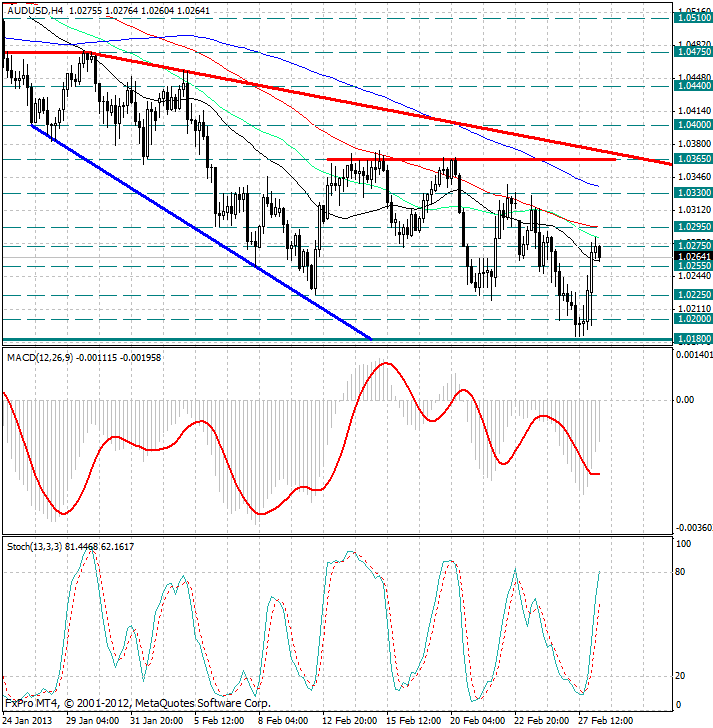 AUD/USD. Быки уверенно держат оборону...