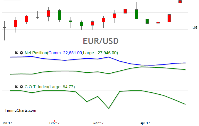 Индикатор сот. Индекс сот. Индекс сот. Цэпсот это. Индекс франка при ожогах.