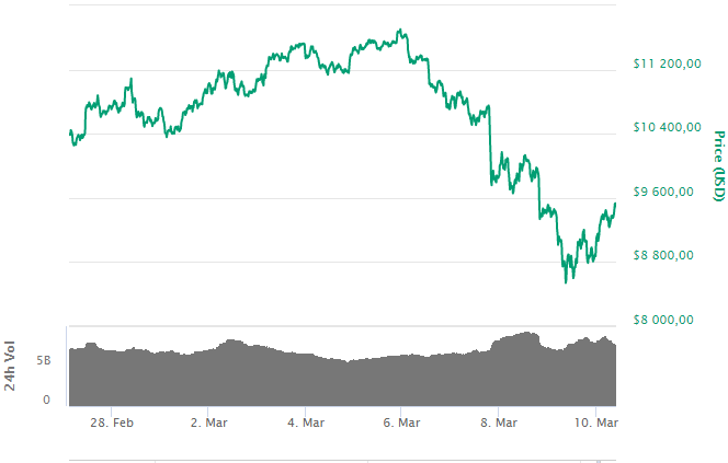 BTC