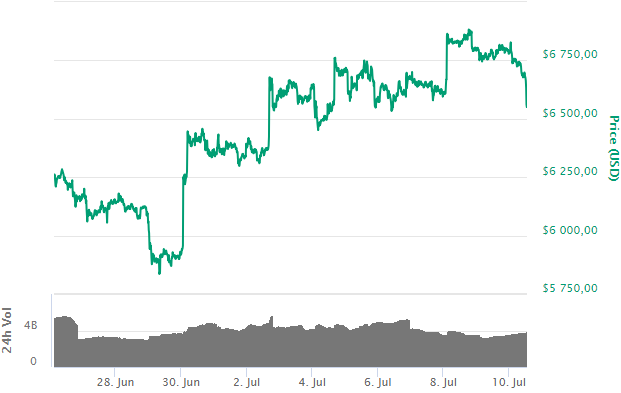 BTC