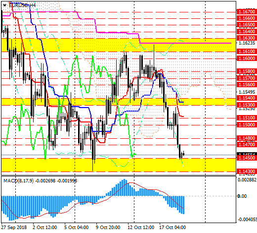 EUR/USD: медведи рассчитывают на продолжение банкета