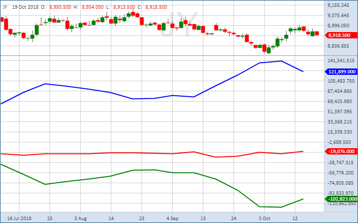 Анализ отчетов COT по японской йене (JPY)