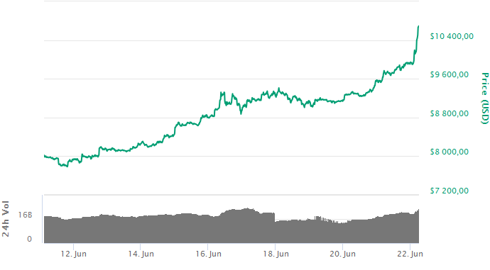 BTC