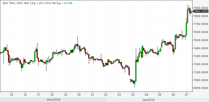 BTC