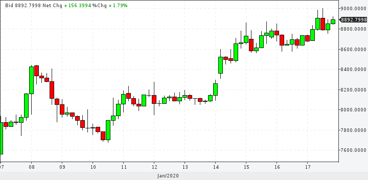 BTC