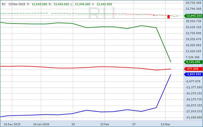 03 2024. курс доллара на сегодня. доллар на 21. инвестинг. 03 2024.