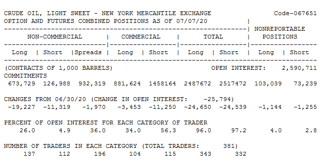 WTI