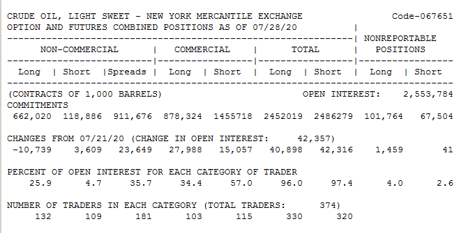 WTI