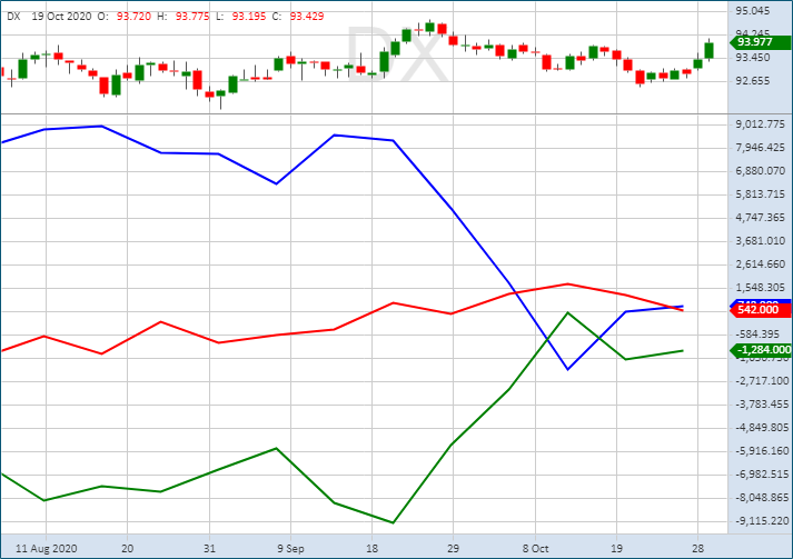 курс рубля к доллару. доллар 07. курс доллара на 31. доллар 07. 03 2024.