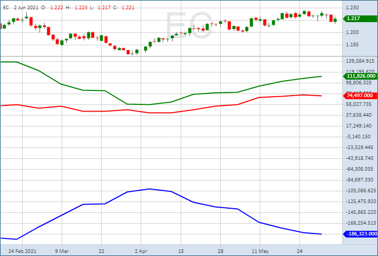 Евро: покупателям следует проявлять осторожность