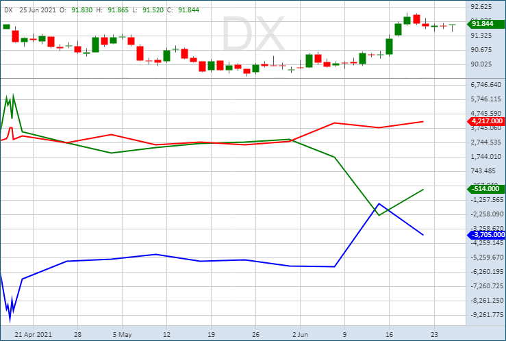Доллар США: «быки» на CME снова перехватили инициативу