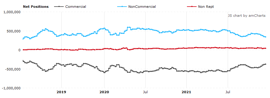 WTI