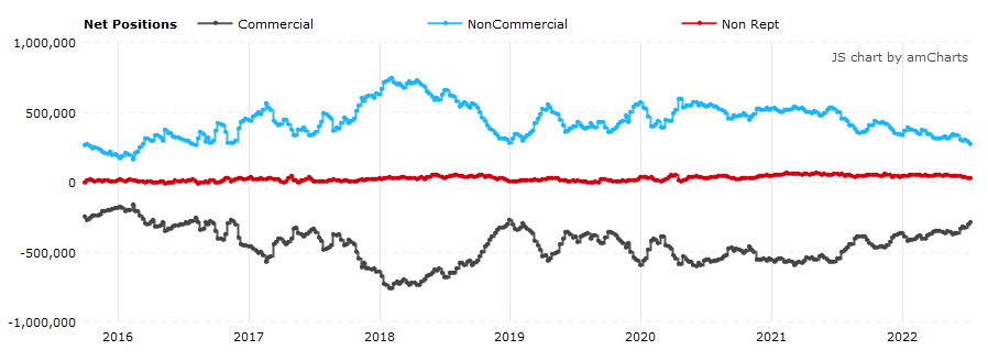 WTI