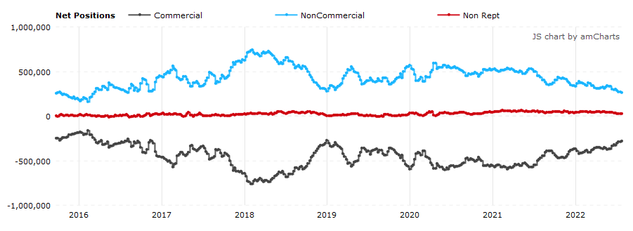 WTI