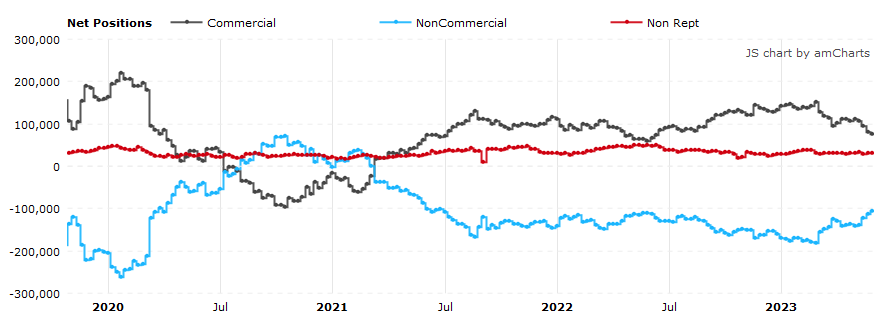 WTI