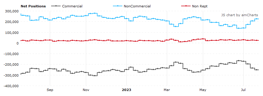WTI