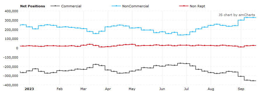 WTI