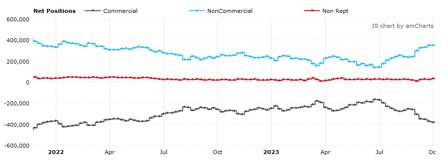 WTI