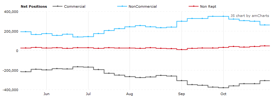 WTI