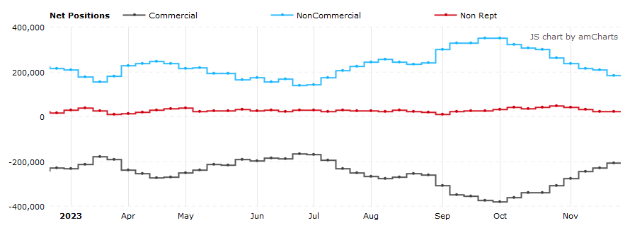 WTI